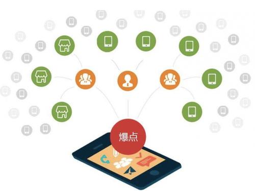 城关为什么越来越多的企业通过软文营销来引流